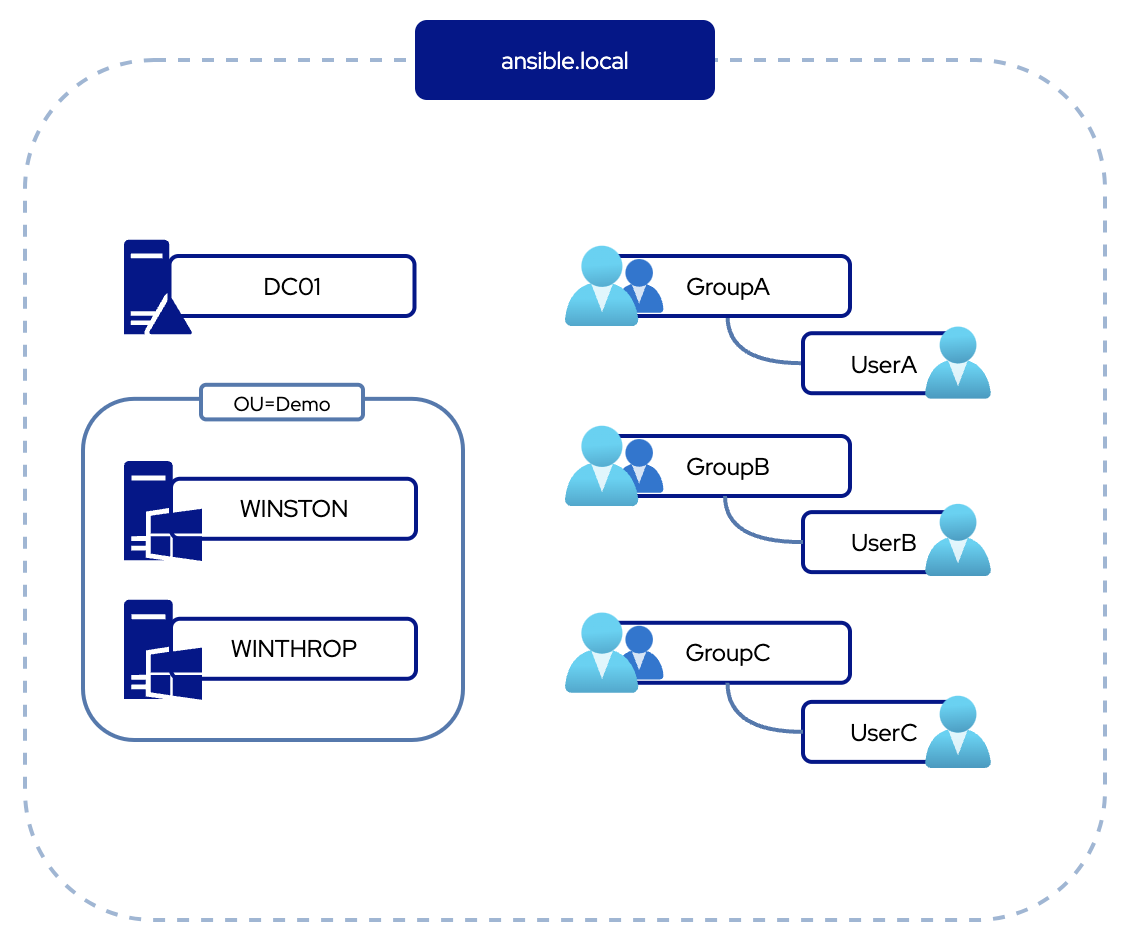 Domain Topology