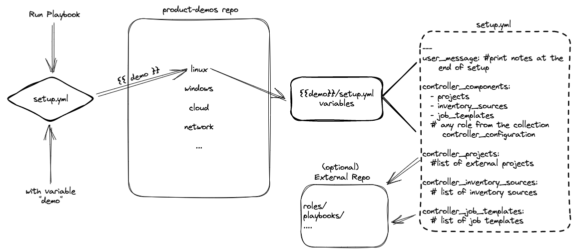 project-architecture